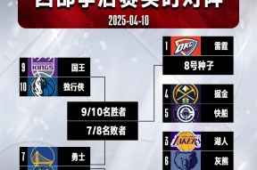 竞技宝电竞关于NBA季后赛赛程吃紧，菲尼克斯太阳冲刺阶段止住颓势，底气十足，轮换策略成焦点的信息
